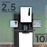 6kW Synapse Ultra, Power 48V  Core & Protection Boxes - PV & Battery Kit